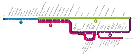 metro nissan|Horaires de train/RER